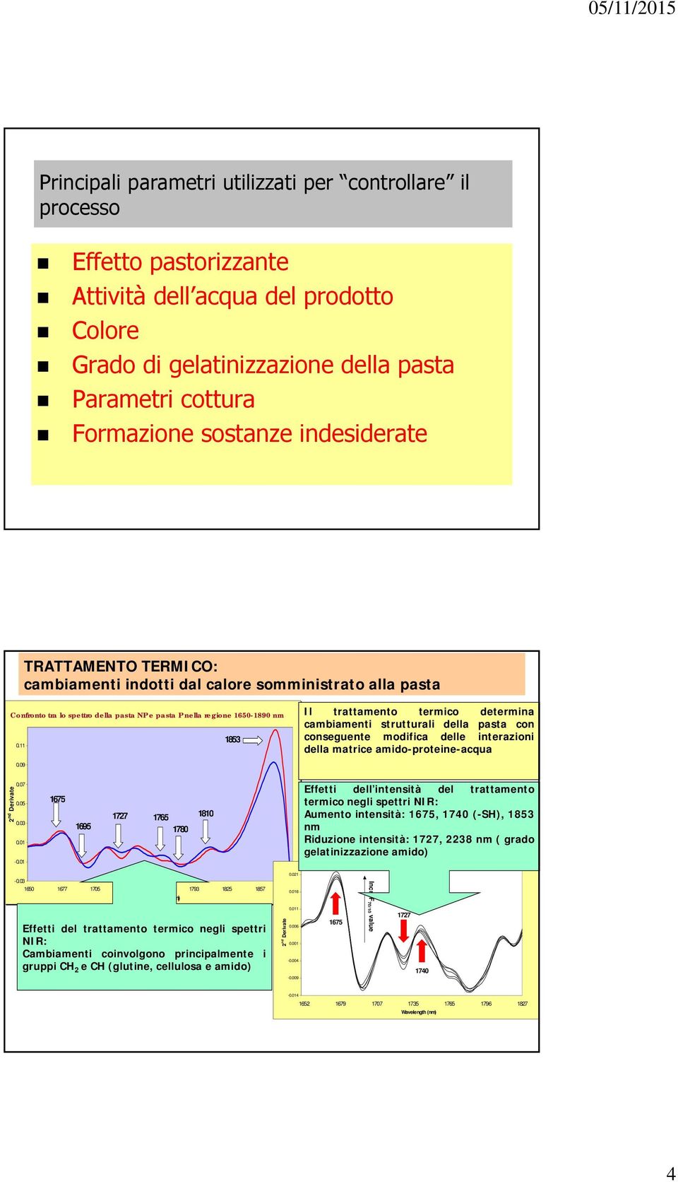 853 Il trattamento termico determina cambiamenti strutturali della pasta con conseguente modifica delle interazioni della matrice amido-proteine-acqua 0.09 nd Derivate 0.07 0.05 0.03 0.0-0.