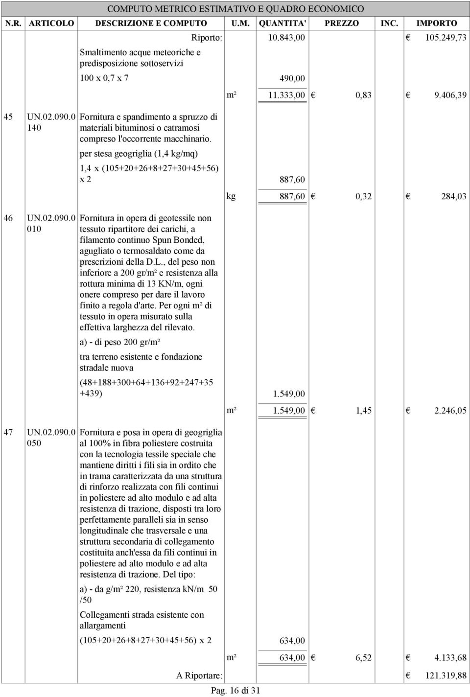 per stesa geogriglia (1,4 kg/mq) 1,4 x (105+20+26+8+27+30+45+56) x 2 887,60 Fornitura in opera di geotessile non tessuto ripartitore dei carichi, a filamento continuo Spun Bonded, agugliato o