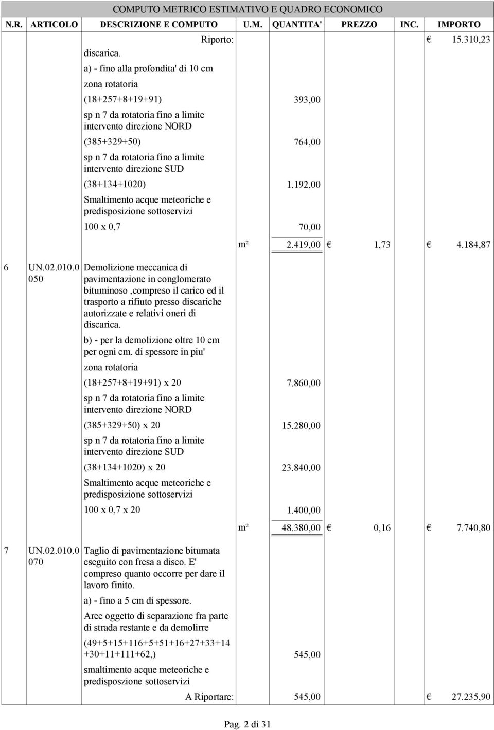 192,00 Smaltimento acque meteoriche e predisposizione sottoservizi 100 x 0,7 70,00 Demolizione meccanica di pavimentazione in conglomerato bituminoso,compreso il carico ed il trasporto a rifiuto