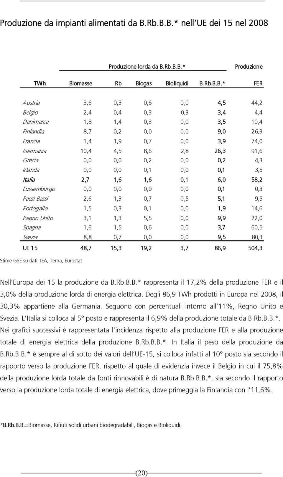 1,8 1,4 0,3 0,0 3,5 10,4 Finlandia 8,7 0,2 0,0 0,0 9,0 26,3 Francia 1,4 1,9 0,7 0,0 3,9 74,0 Germania 10,4 4,5 8,6 2,8 26,3 91,6 Grecia 0,0 0,0 0,2 0,0 0,2 4,3 Irlanda 0,0 0,0 0,1 0,0 0,1 3,5 Italia