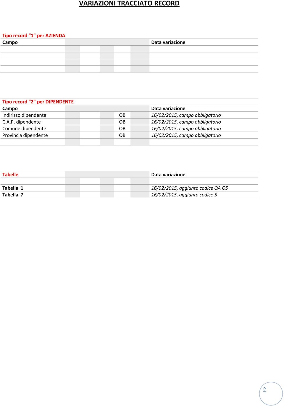 dipendente OB 16/02/2015, campo obbligatorio Comune dipendente OB 16/02/2015, campo obbligatorio Provincia