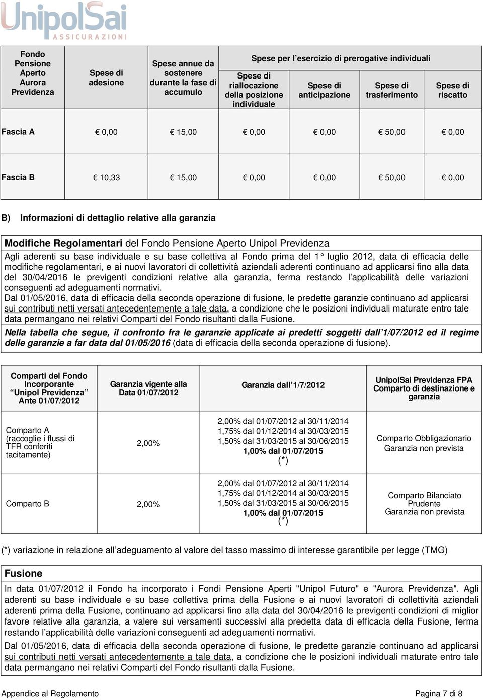 lavoratori di collettività aziendali aderenti continuano ad applicarsi fino alla data del 30/04/2016 le previgenti condizioni relative alla garanzia, ferma restando l applicabilità delle variazioni