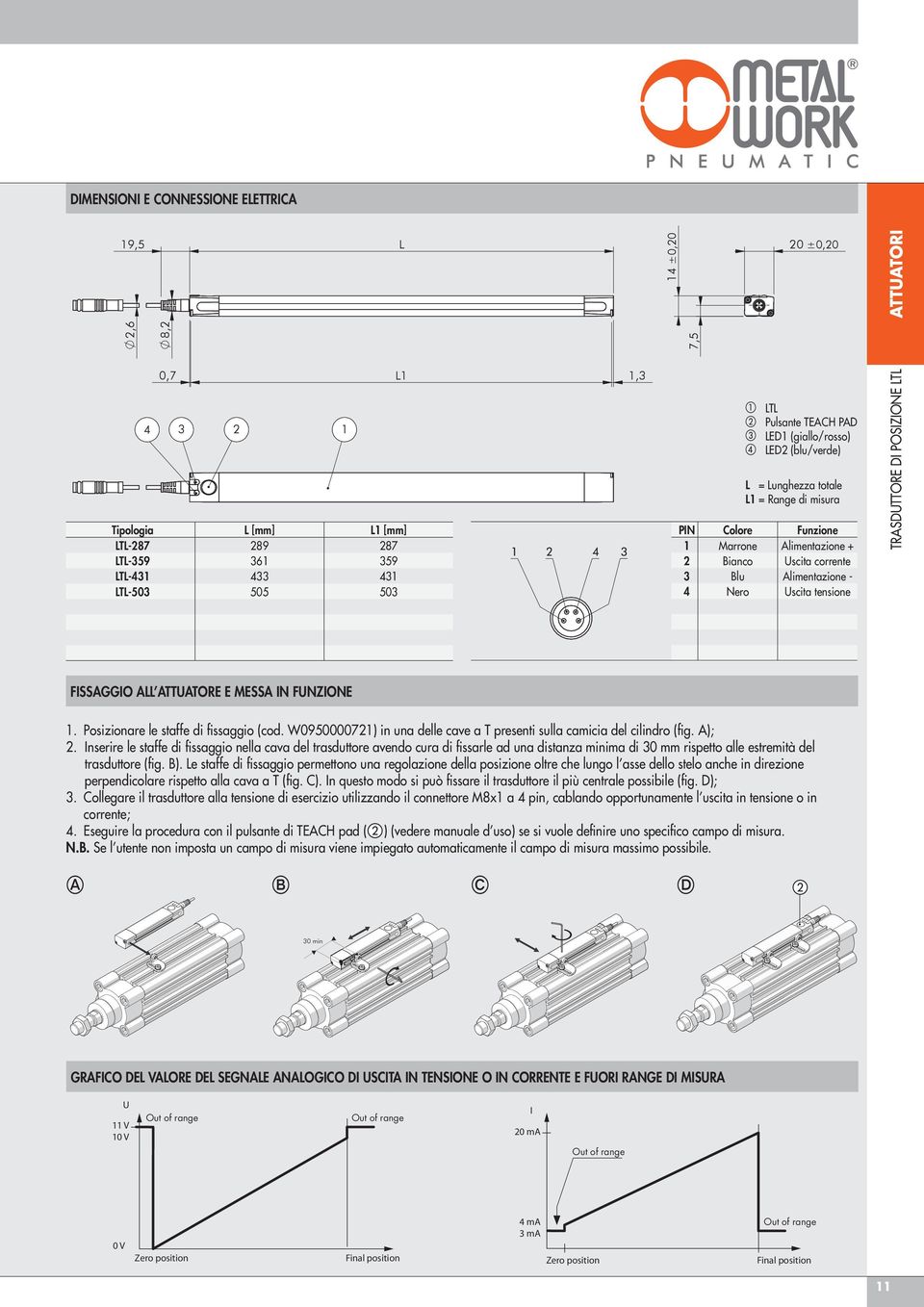 TRASDUTTORE DI POSIZIONE LTL FISSAGGIO ALL ATTUATORE E MESSA IN FUNZIONE 1. Posizionare le staffe di fissaggio (cod. W0950000721) in una delle cave a T presenti sulla camicia del cilindro (fig. A); 2.