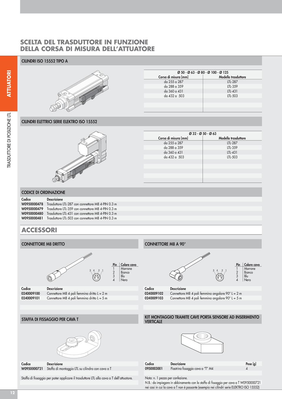 da 432 a 503 Modello trasduttore LTL-287 LTL-359 LTL-431 LTL-503 CODICE DI ORDINAZIONE W0950000478 W0950000479 W0950000480 W0950000481 Trasduttore LTL-287 con connettore M8 4-PIN 0.