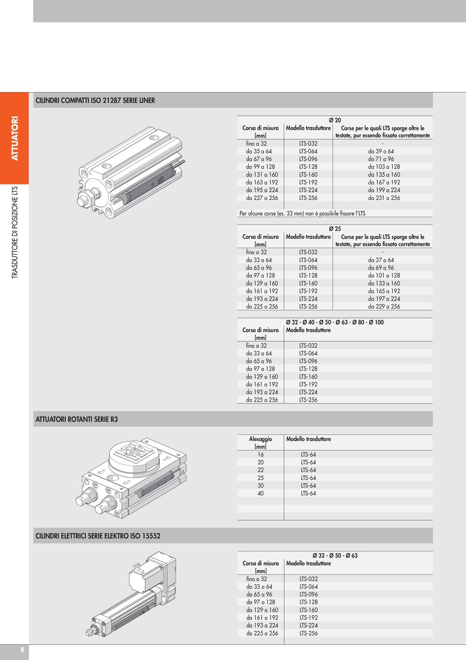 199 a 224 da 227 a 256 LTS-256 da 231 a 256 Per alcune corse (es.