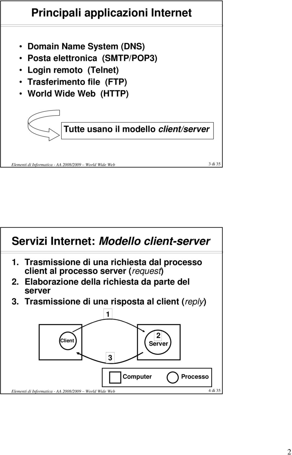 client-server 1. Trasmissione di una richiesta dal processo client al processo server (request) 2.