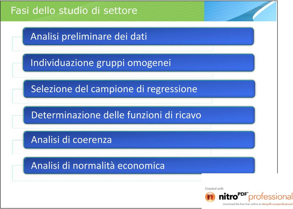 campione di regressione Determinazione delle funzioni