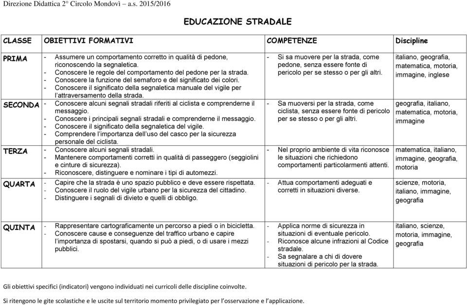 SECONDA - Conoscere alcuni segnali stradali riferiti al ciclista e comprenderne il messaggio. - Conoscere i principali segnali stradali e comprenderne il messaggio.