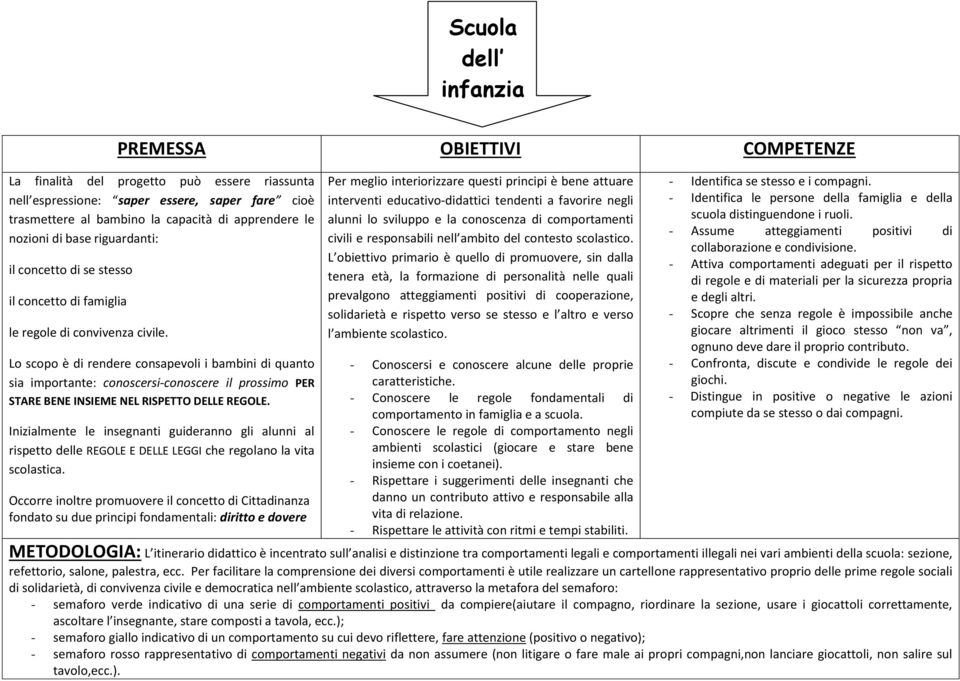 Lo scopo è di rendere consapevoli i bambini di quanto sia importante: conoscersi-conoscere il prossimo PER STARE BENE INSIEME NEL RISPETTO DELLE REGOLE.