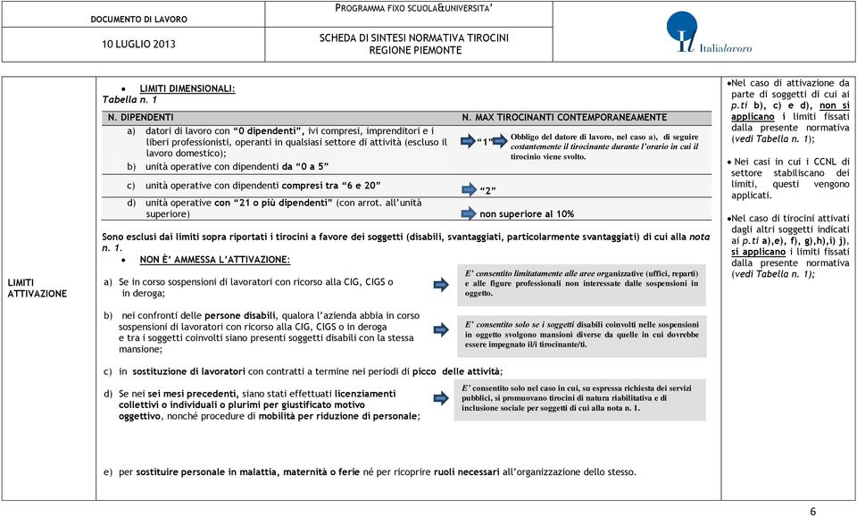 b) unità operative con dipendenti da 0 a 5 c) unità operative con dipendenti compresi tra 6 e 20 2 d) unità operative con 21 o più dipendenti (con arrot.