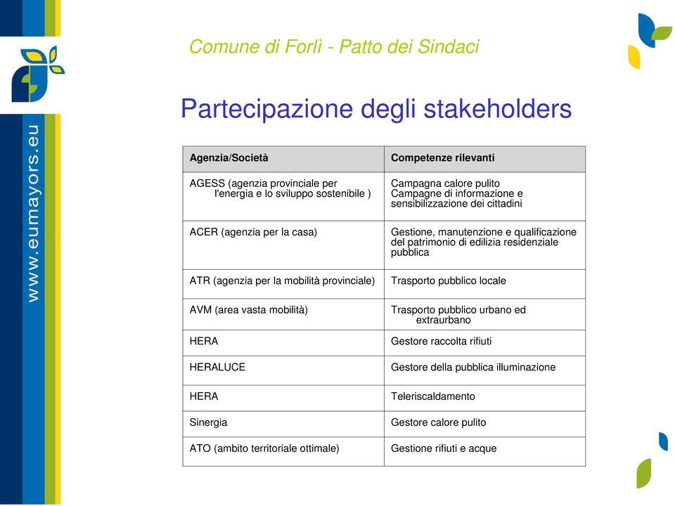 di informazione e sensibilizzazione dei cittadini Gestione, manutenzione e qualificazione del patrimonio di edilizia residenziale pubblica Trasporto pubblico locale