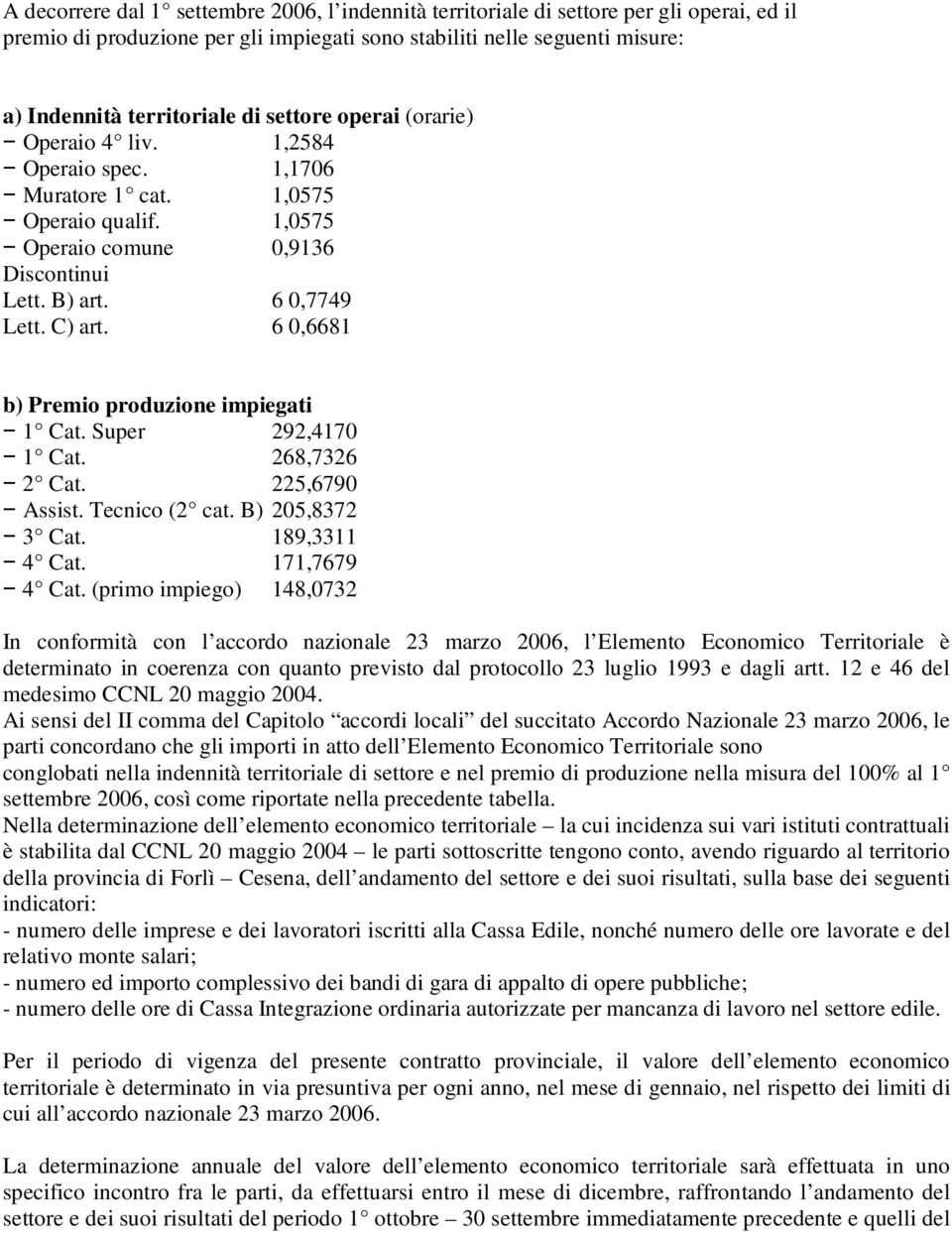 6 0,6681 b) Premio produzione impiegati 1 Cat. Super 292,4170 1 Cat. 268,7326 2 Cat. 225,6790 Assist. Tecnico (2 cat. B) 205,8372 3 Cat. 189,3311 4 Cat. 171,7679 4 Cat.