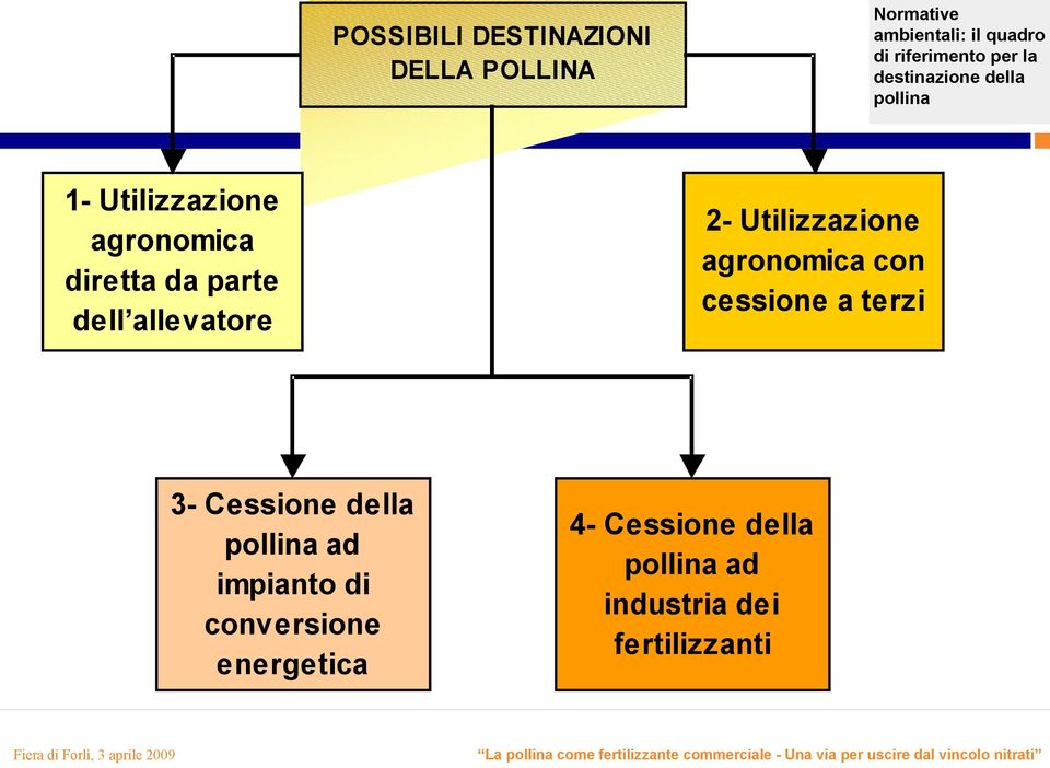 della ad impianto di conversione energetica 4- Cessione della ad industria dei