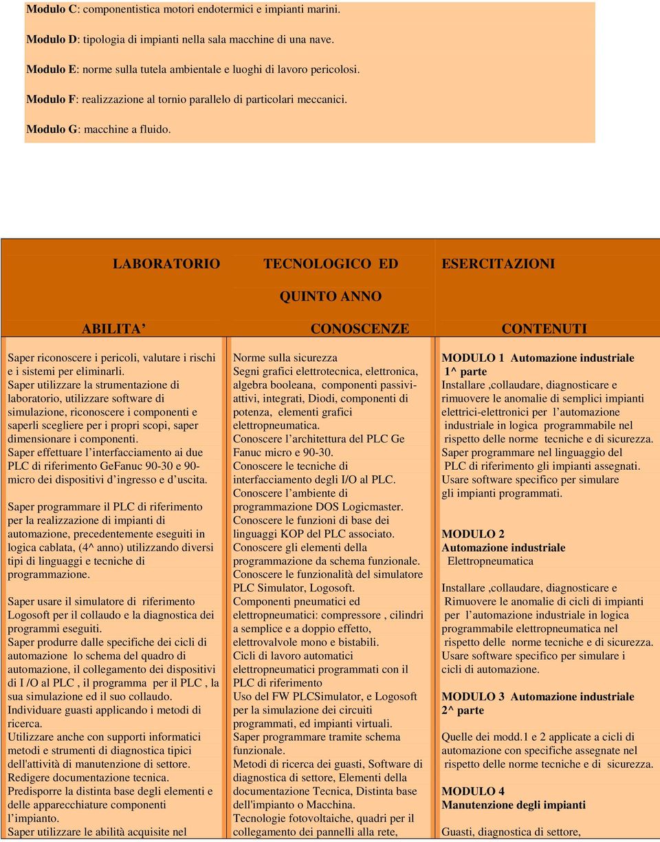 LABORATORIO TECNOLOGICO ED ESERCITAZIONI QUINTO ANNO ABILITA CONOSCENZE CONTENUTI Saper riconoscere i pericoli, valutare i rischi e i sistemi per eliminarli.