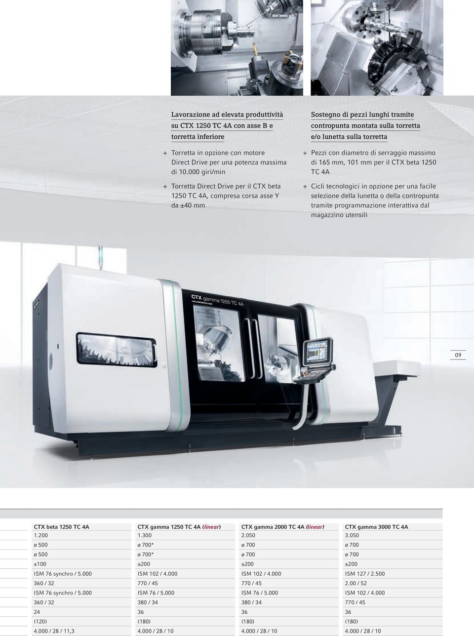 Pezzi con diametro di serraggio massimo di 165 mm, 101 mm per il CTX beta 1250 TC 4A + + Cicli tecnologici in opzione per una facile selezione della lunetta o della contropunta tramite programmazione