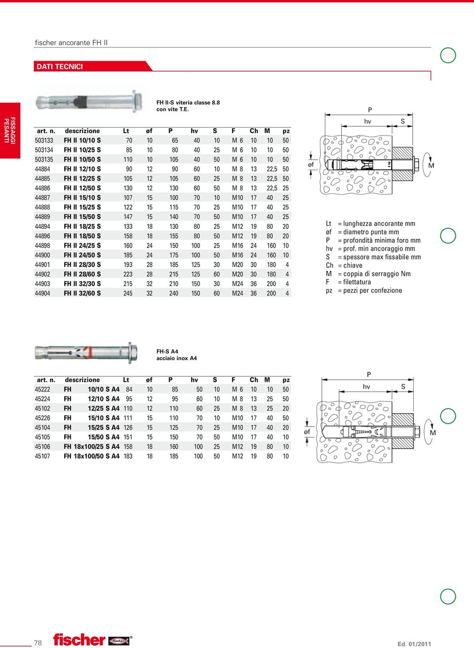 22,5 50 44885 FH II 12/25 105 12 105 60 25 8 13 22,5 50 44886 FH II 12/50 130 12 130 60 50 8 13 22,5 25 44887 FH II 15/10 107 15 100 70 10 10 17 40 25 44888 FH II 15/25 122 15 115 70 25 10 17 40 25