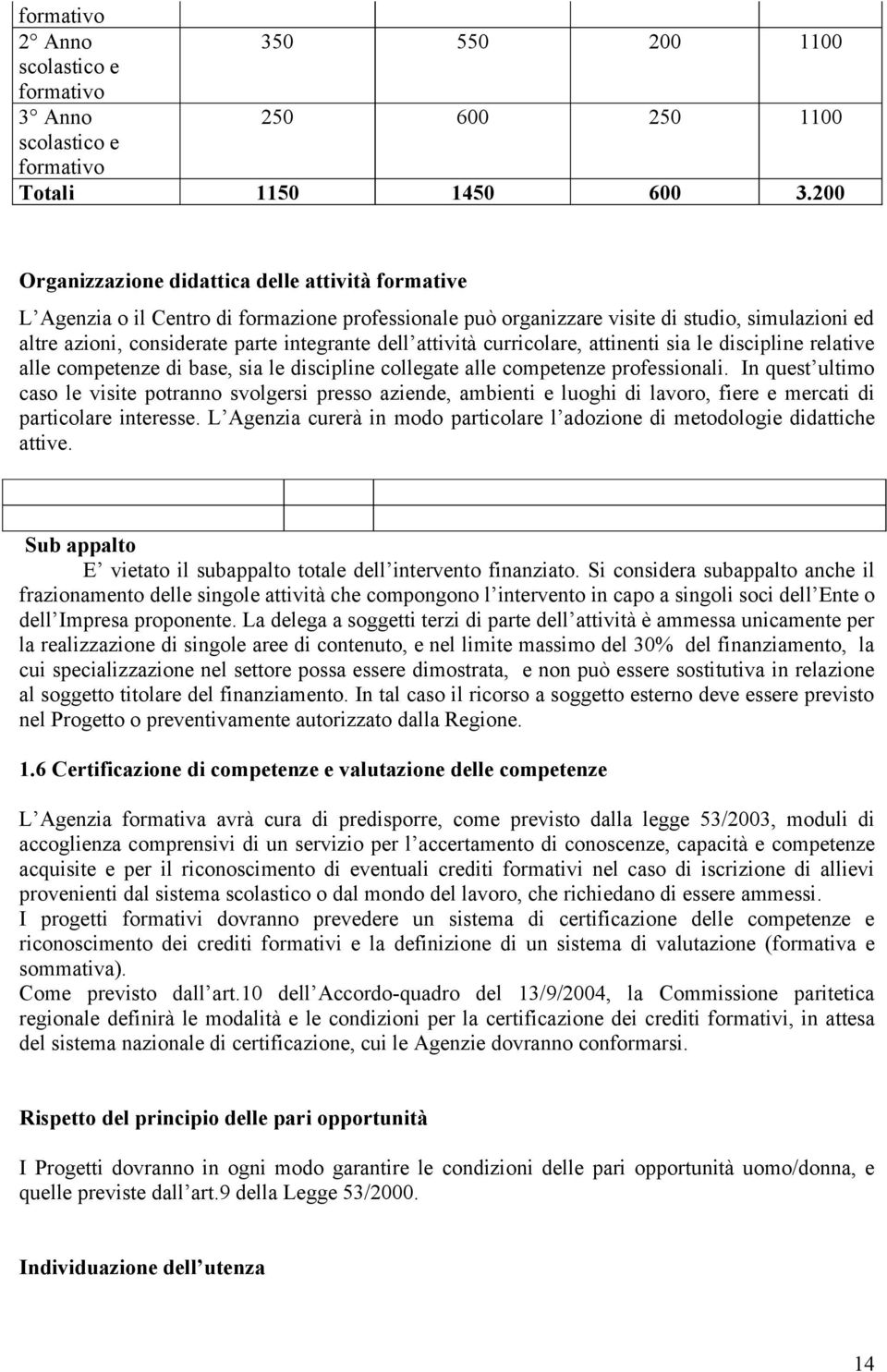 dell attività curricolare, attinenti sia le discipline relative alle competenze di base, sia le discipline collegate alle competenze professionali.