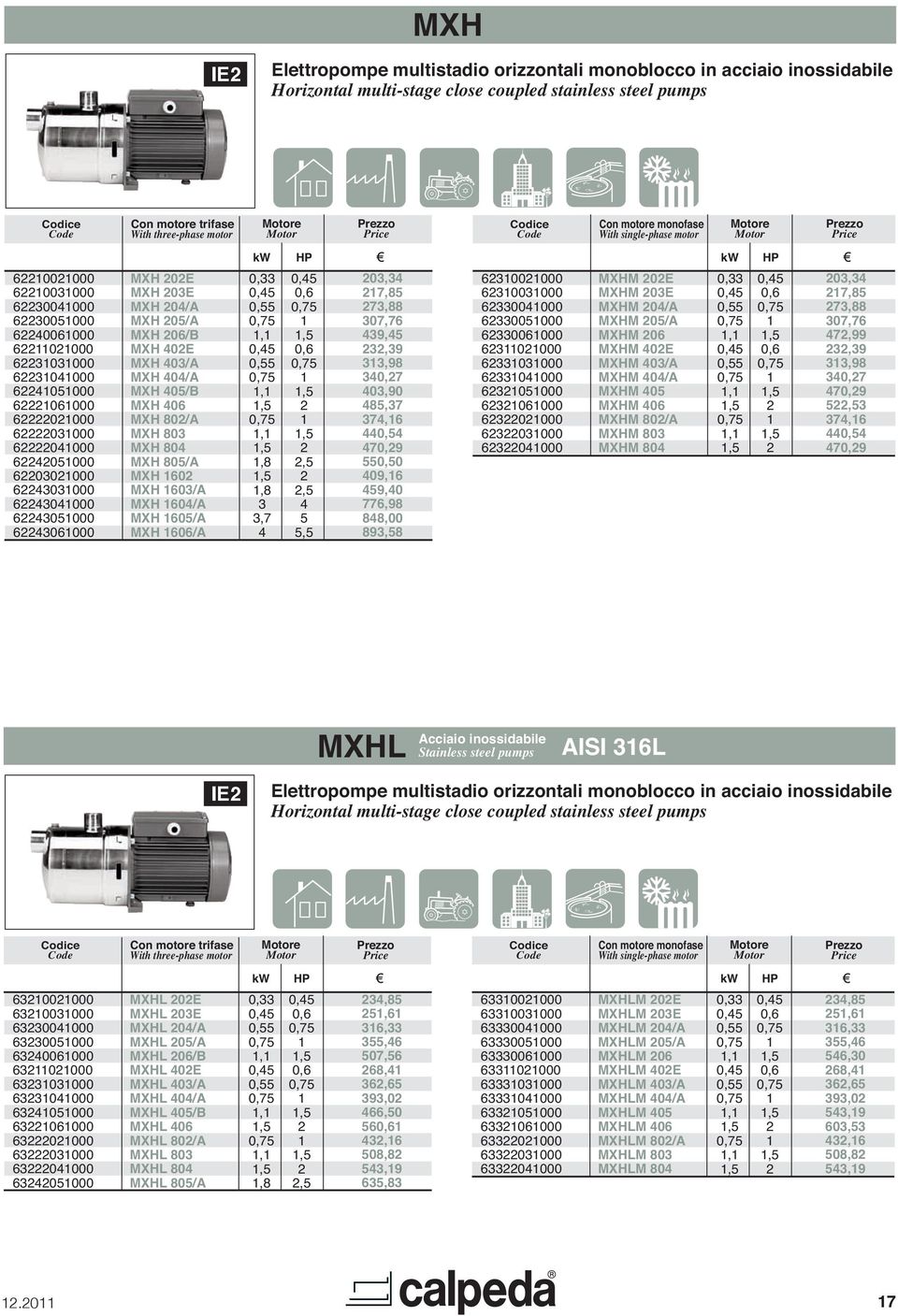 5/A MXH 6/A 0,,,,,8,8,7,5,5 5 0, 7,85 7,88 07,76 9,5,9,98 0,7 0,90 85,7 7,6 70,9 5 09,6 59,0 776,98 88,00 89,58 0000 0000 0000 000 000 000 000 000 00 00 000 000 000 MXHM 0E MXHM 0E MXHM 0/A MXHM 05/A