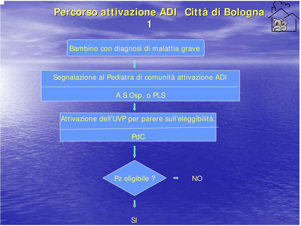 di comunità attivazione ADI A.S.Osp.