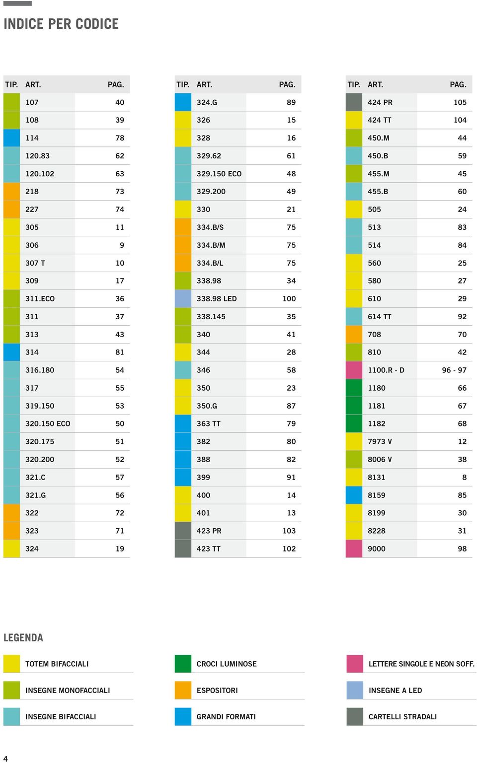 98 34 338.98 LED 100 338.145 35 340 41 344 28 346 58 350 23 350.G 87 363 TT 79 382 80 388 82 399 91 400 14 401 13 423 PR 103 423 TT 102 TIP. PAG. 424 PR 105 424 TT 104 450.M 44 450.B 59 455.