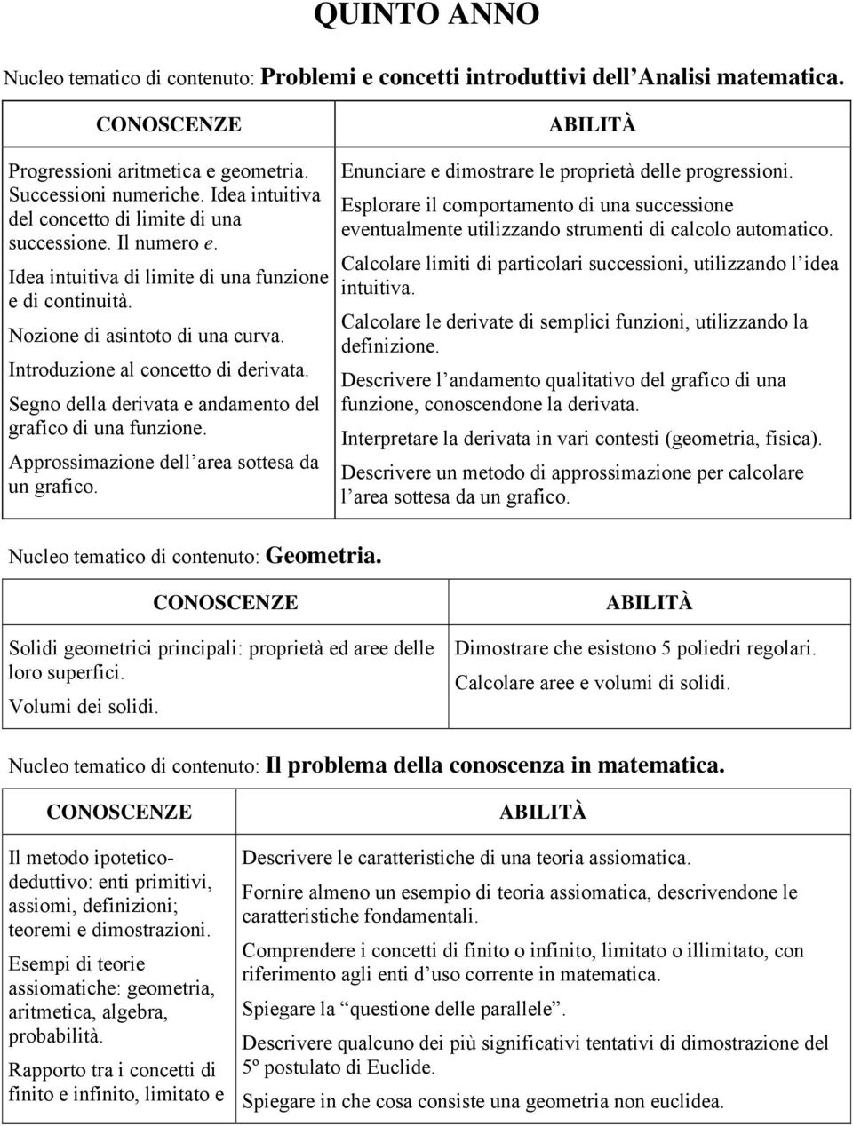 Segno della derivata e andamento del grafico di una funzione. Approssimazione dell area sottesa da un grafico. Enunciare e dimostrare le proprietà delle progressioni.