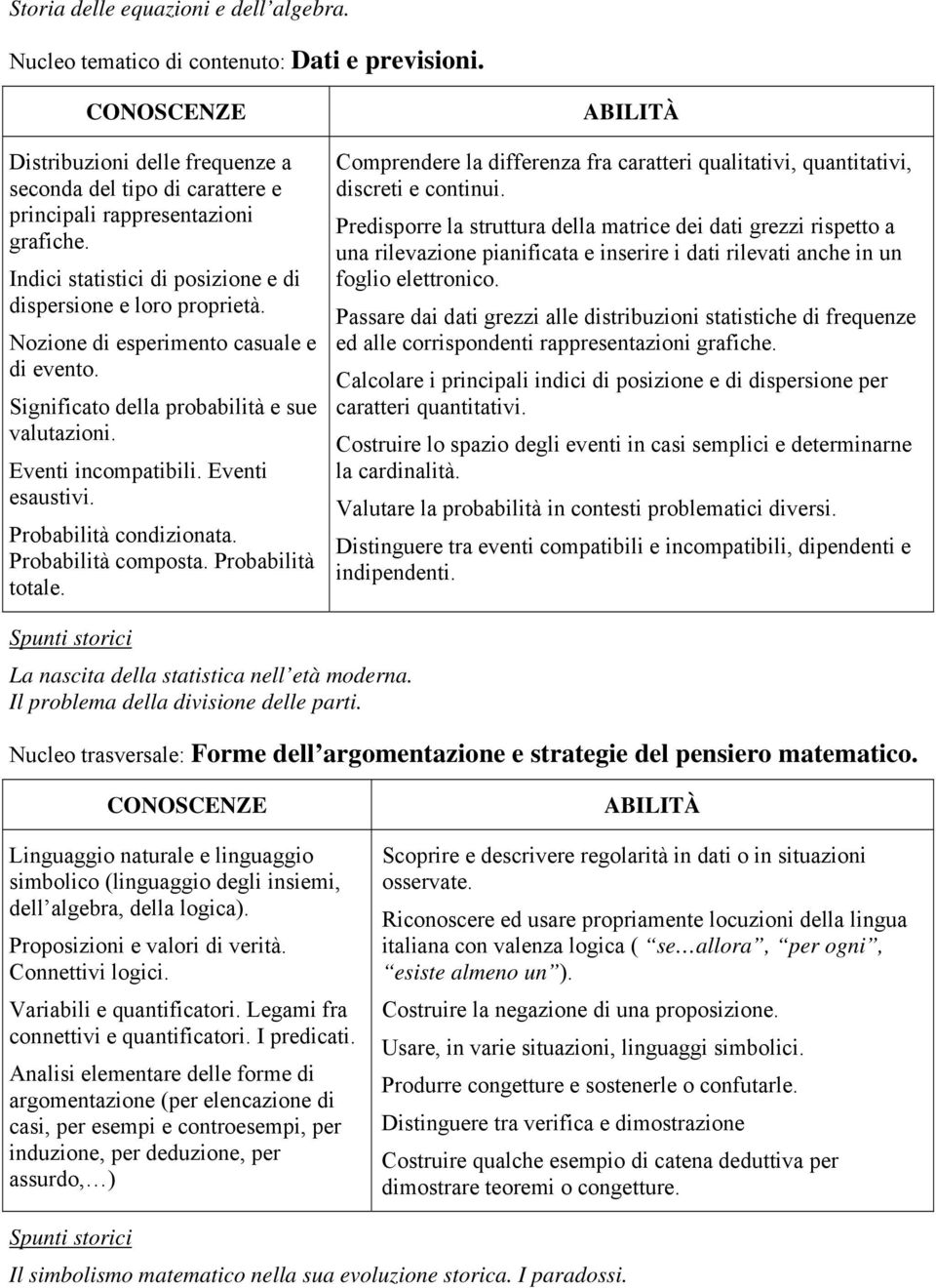 Probabilità condizionata. Probabilità composta. Probabilità totale. Comprendere la differenza fra caratteri qualitativi, quantitativi, discreti e continui.