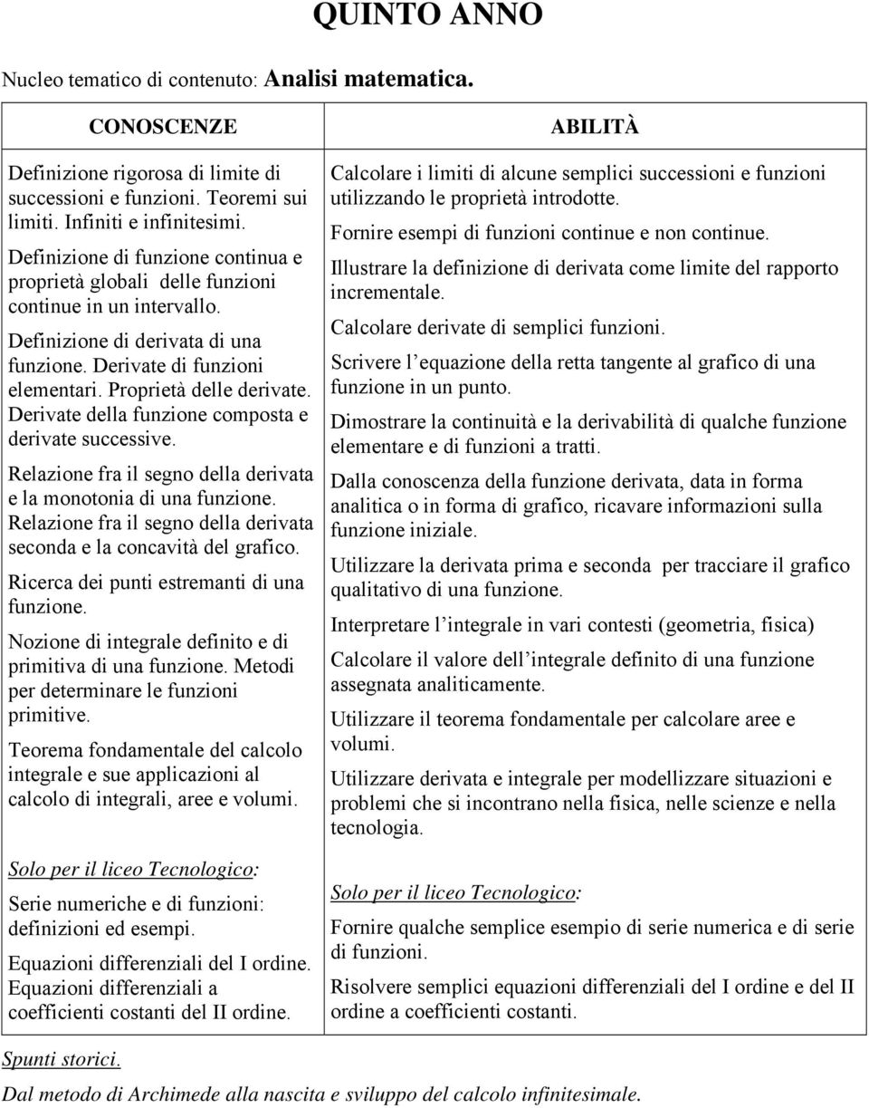 Derivate della funzione composta e derivate successive. Relazione fra il segno della derivata e la monotonia di una funzione. Relazione fra il segno della derivata seconda e la concavità del grafico.