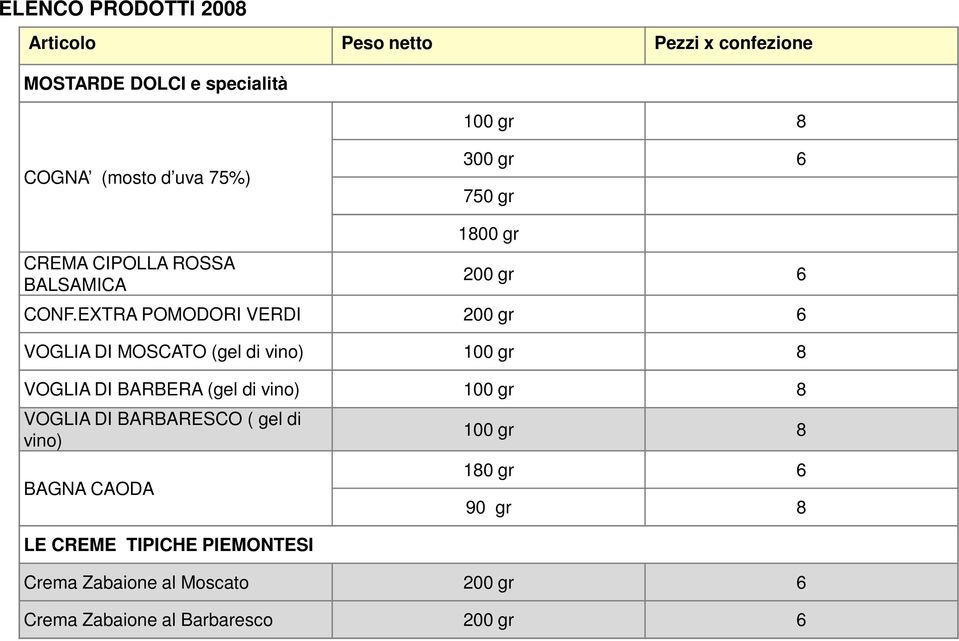 EXTRA POMODORI VERDI 200 gr 6 VOGLIA DI MOSCATO (gel di vino) 100 gr 8 VOGLIA DI BARBERA (gel di vino) 100 gr 8 VOGLIA