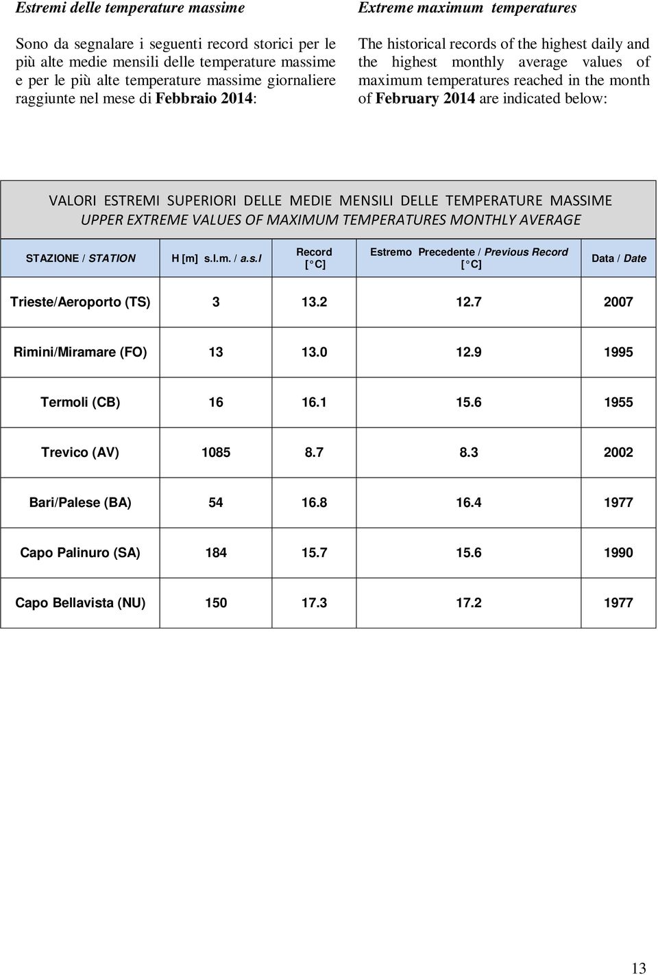 are indicated below: VALORI ESTREMI SUPERIORI DELLE MEDIE MENSILI DELLE TEMPERATURE MASSIME UPPER EXTREME VALUES OF MAXIMUM TEMPERATURES MONTHLY AVERAGE STAZIONE / STATION H [m] s.