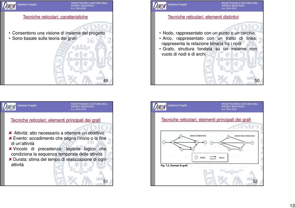 Tecniche reticolari: elementi principali dei grafi Tecniche reticolari: elementi principali dei grafi Attività: atto necessario a ottenere un obiettivo Evento: accadimento che segna l