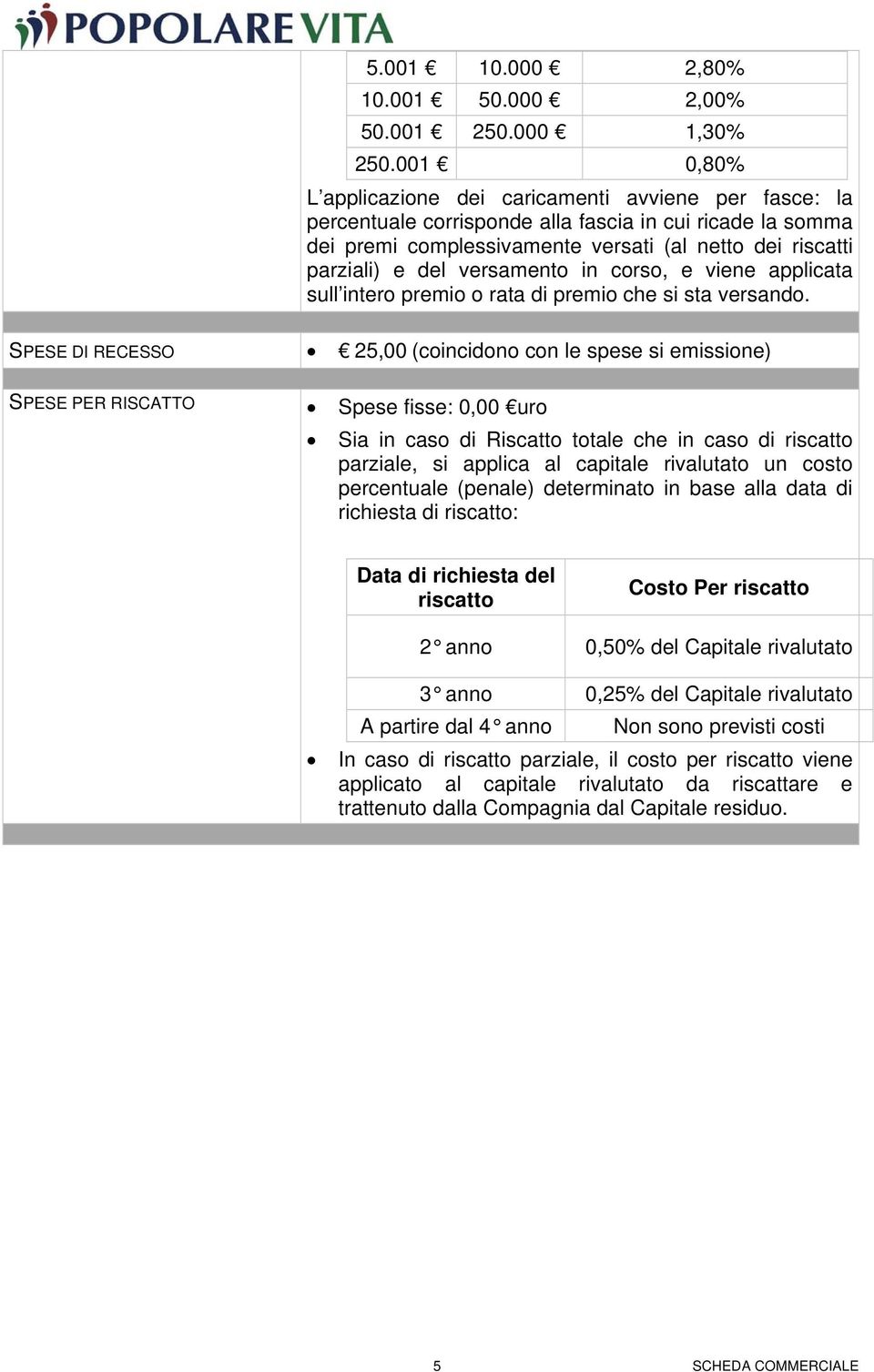 versamento in corso, e viene applicata sull intero premio o rata di premio che si sta versando.