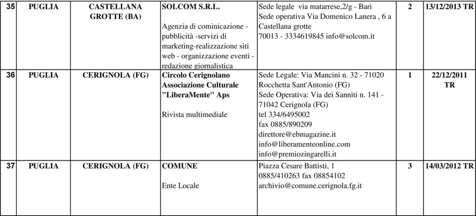 ANA GROTTE (BA) SOLC