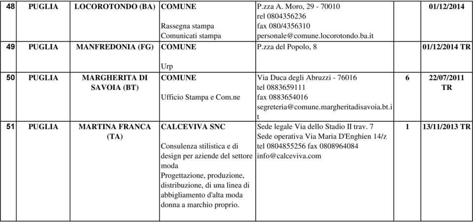 ne CALCEVIVA SNC Consulenza stilistica e di design per aziende del settore moda Progettazione, produzione, distribuzione, di una linea di abbigliamento d'alta moda donna a marchio proprio.