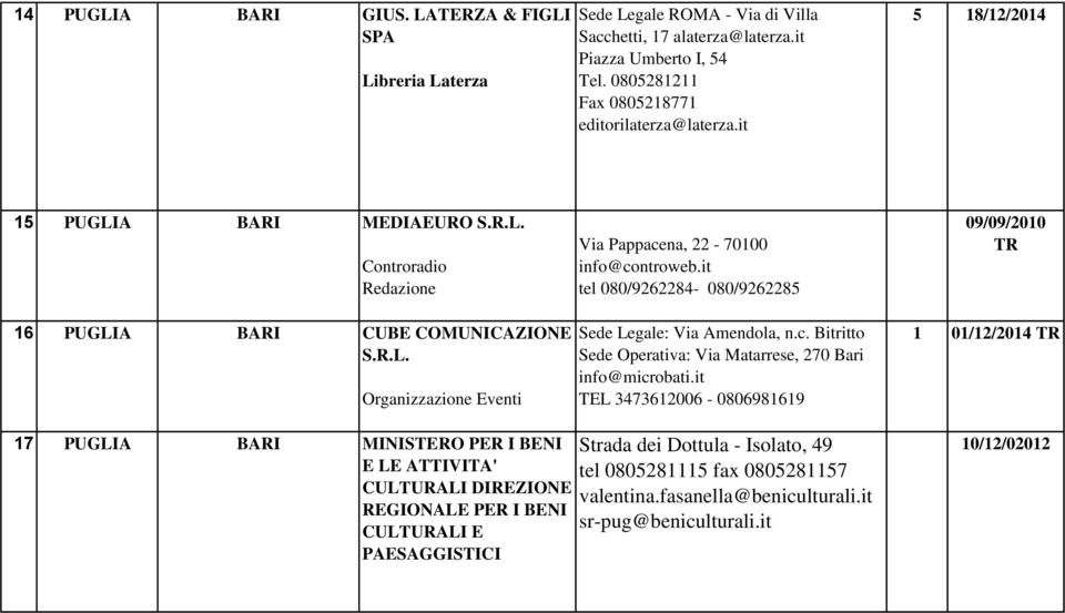 c. Bitritto Sede Operativa: Via Matarrese, 270 Bari info@microbati.it TEL 3473612006-0806981619 Strada dei Dottula - Isolato, 49 tel 0805281115 fax 0805281157 valentina.fasanella@beniculturali.