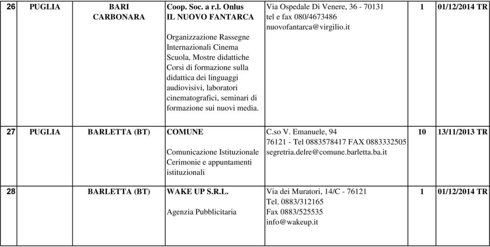 cinematografici, seminari di formazione sui nuovi media. Via Ospedale Di Venere, 36-70131 tel e fax 080/4673486 nuovofantarca@virgilio.