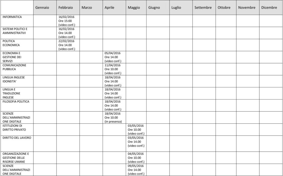 05/04/2016 11/04/2016 18/04/2016 18/04/2016 FILOSOFIA POLITICA 18/04/2016 SCIENZE DELL AMMINISTRAZI ONE DIGITALE ISTITUZIONI DI PRIVATO