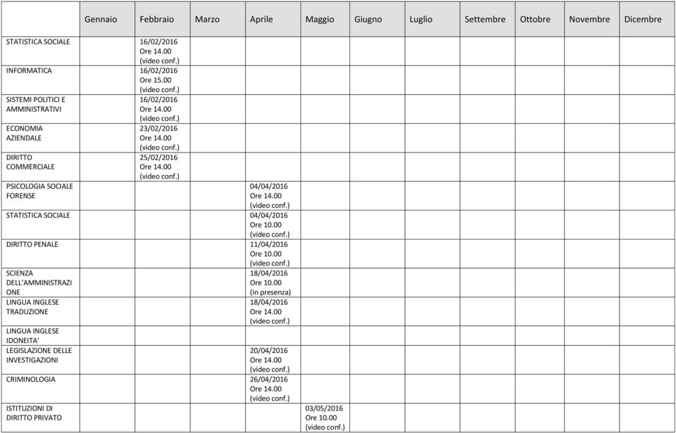 16/02/2016 23/02/2016 25/02/2016 04/04/2016 STATISTICA SOCIALE 04/04/2016 PENALE 11/04/2016 SCIENZA DELL AMMINISTRAZI ONE