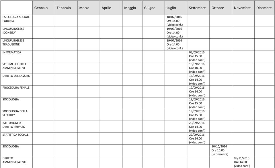 13/09/2016 DEL LAVORO 13/09/2016 PROCEDURA PENALE 19/09/2016 SOCIOLOGIA 19/09/2016 SOCIOLOGIA DELLA SECURITY