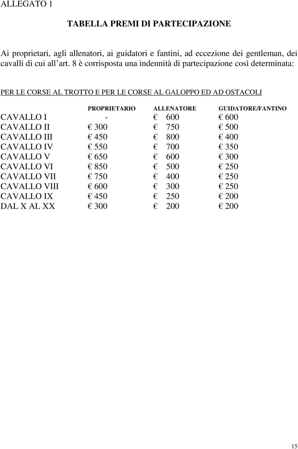 8 è corrisposta una indennità di partecipazione così determinata: PER LE CORSE AL TROTTO E PER LE CORSE AL GALOPPO ED AD OSTACOLI