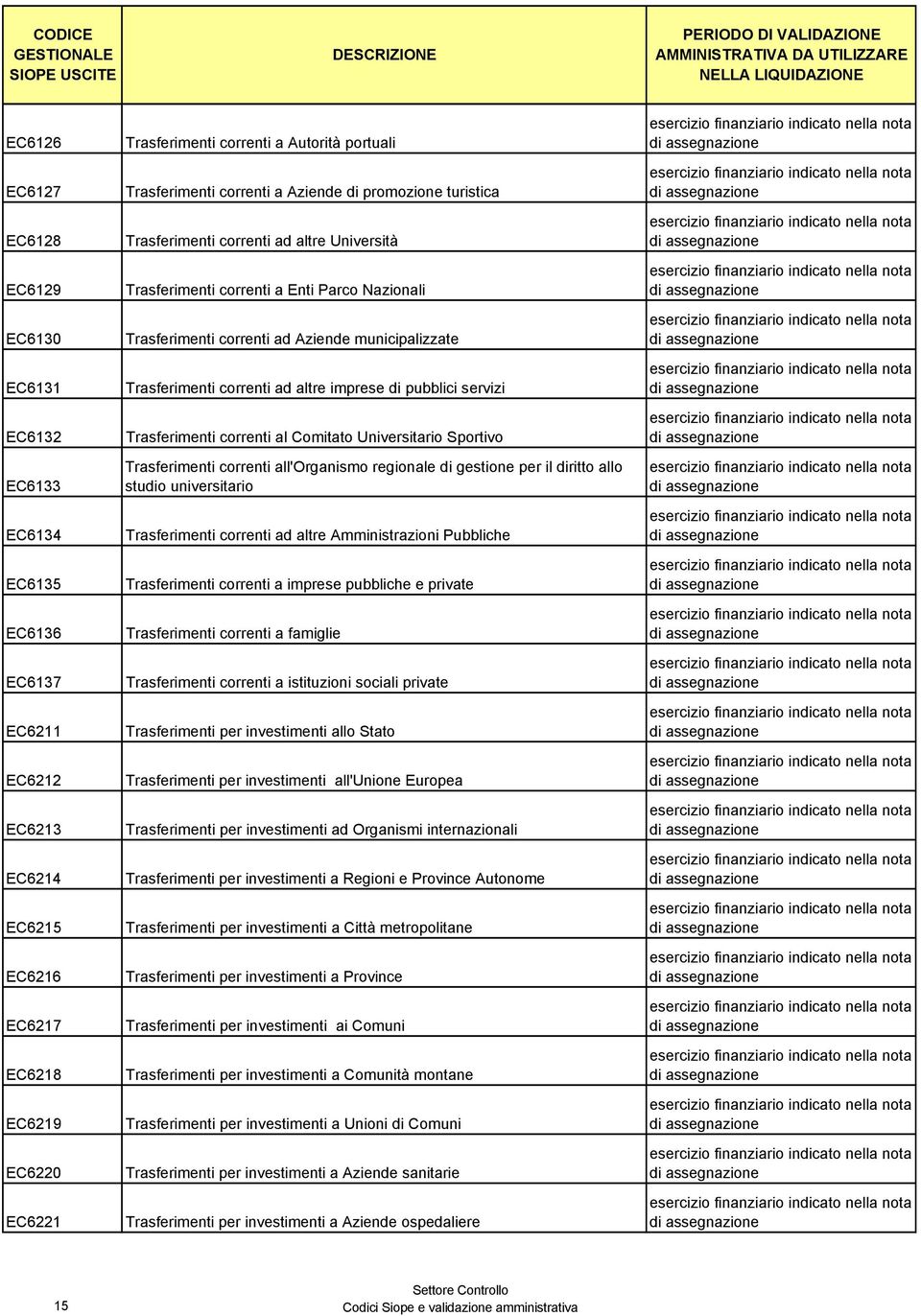 municipalizzate Trasferimenti correnti ad altre imprese di pubblici servizi Trasferimenti correnti al Comitato Universitario Sportivo Trasferimenti correnti all'organismo regionale di gestione per il