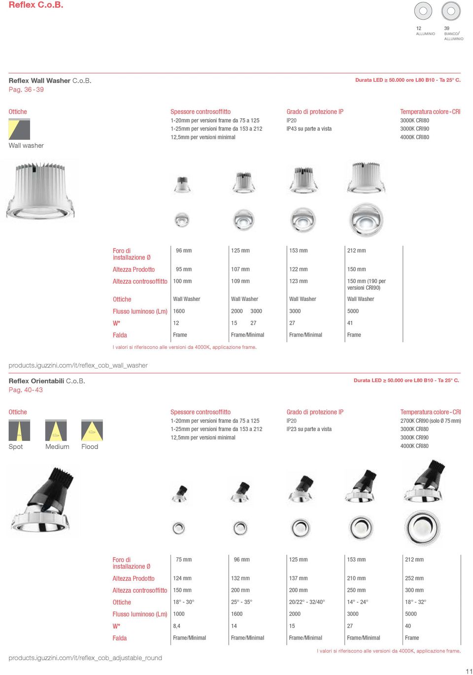 Temperatura colore - CRI 3000K CRI80 3000K CRI90 4000K CRI80 Foro di installazione Ø 96 mm 125 mm 153 mm 212 mm Altezza Prodotto 95 mm 107 mm 122 mm 150 mm Altezza controsoffitto 100 mm 109 mm 123 mm