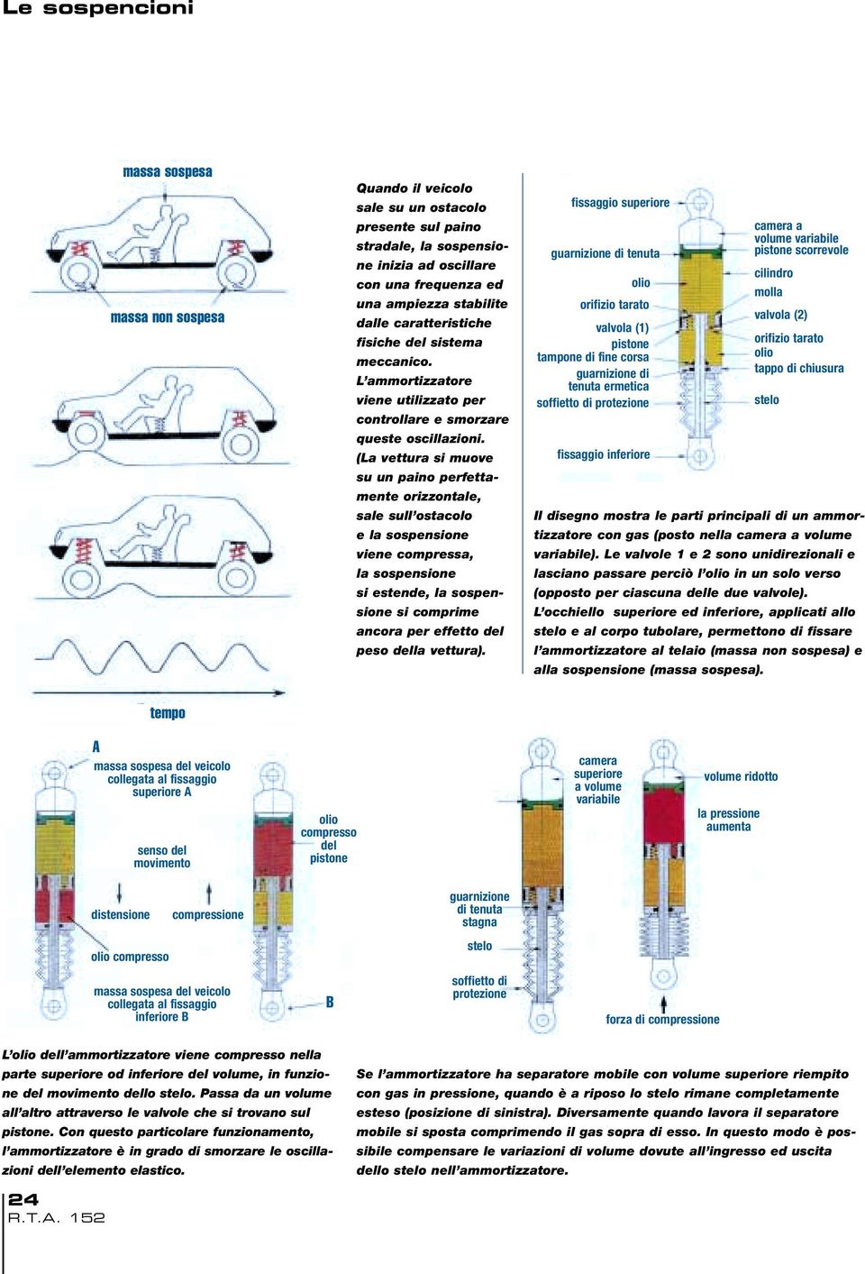 (La vettura si muove su un paino perfettamente orizzontale, sale sull ostacolo e la sospensione viene compressa, la sospensione si estende, la sospensione si comprime ancora per effetto del peso