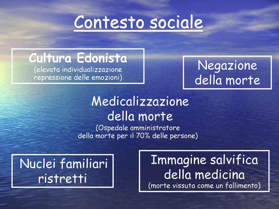 persone della morte per il 70% delle Negazione della morte Nuclei familiari