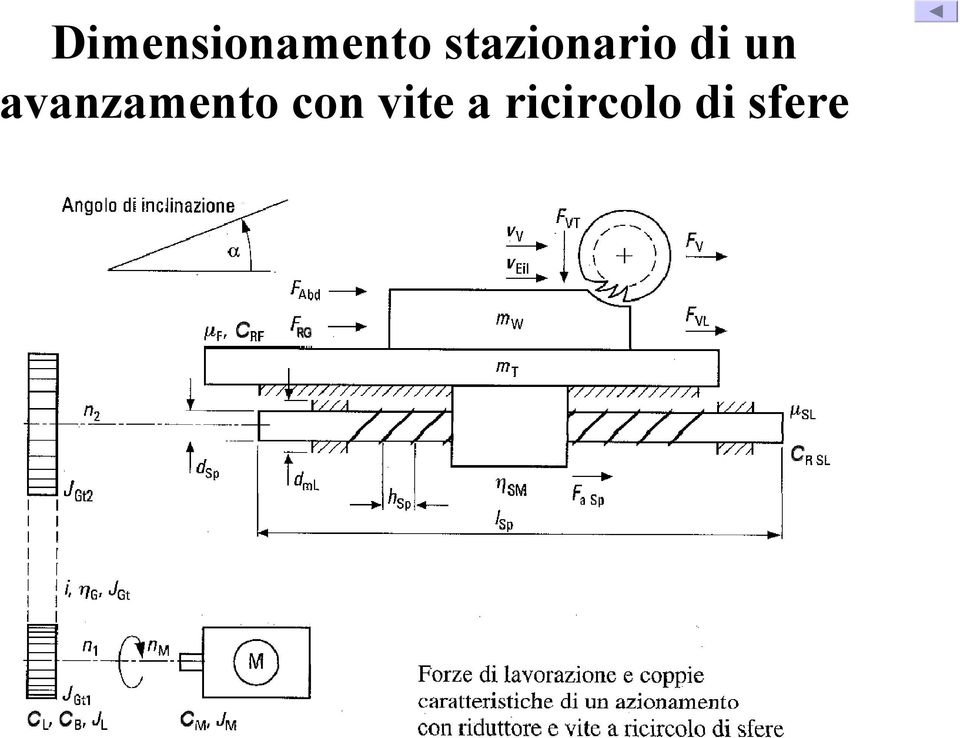 avanzamento con