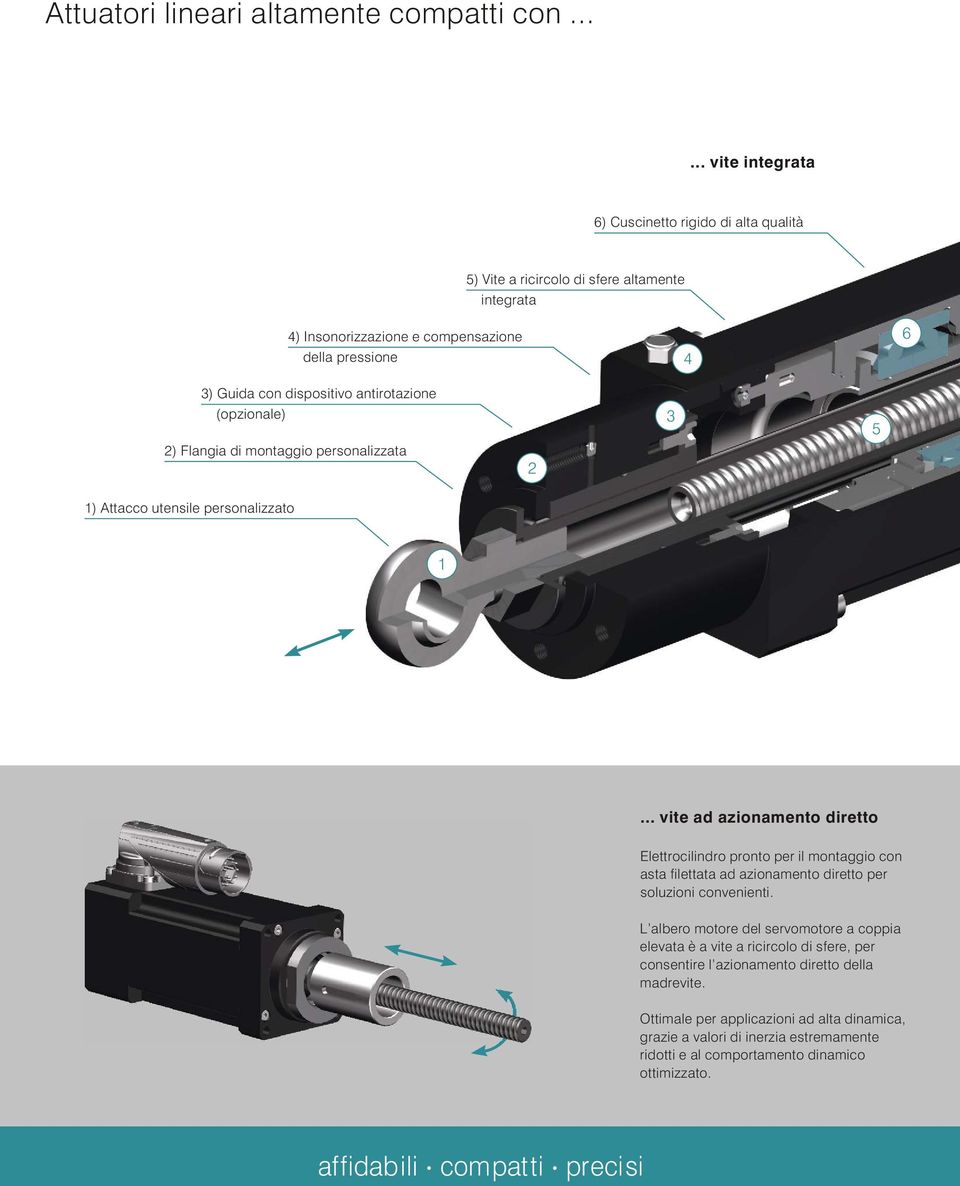 antirotazione (opzionale) 2) Flangia di montaggio personalizzata 2 3 5 1) Attacco utensile personalizzato 1.