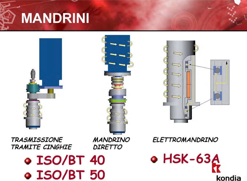 40 ISO/BT 50 MANDRINO