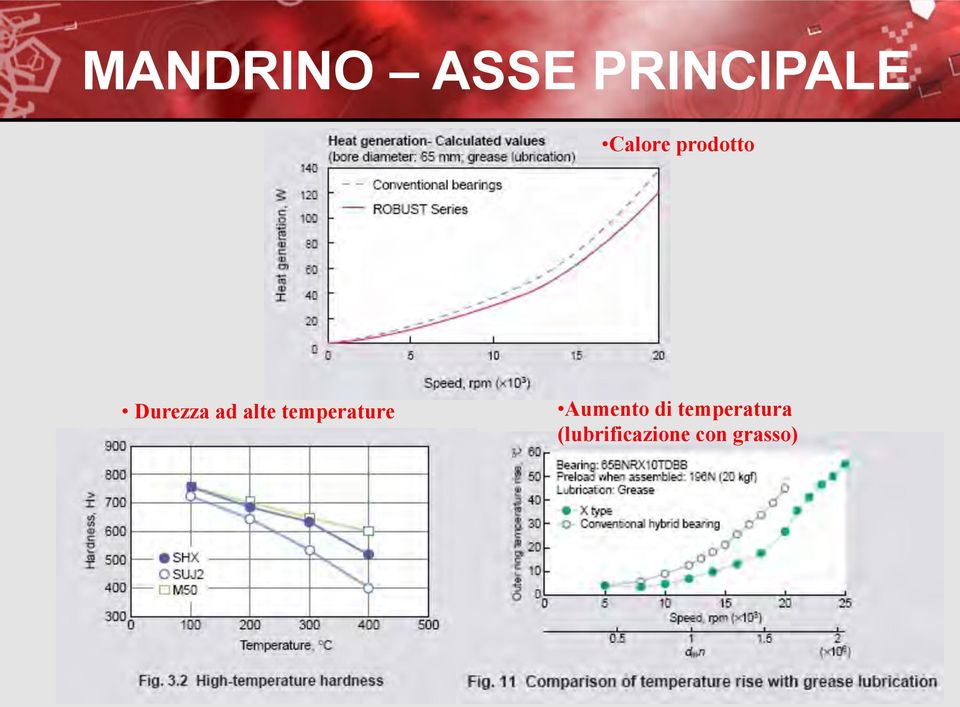 alte temperature Aumento di