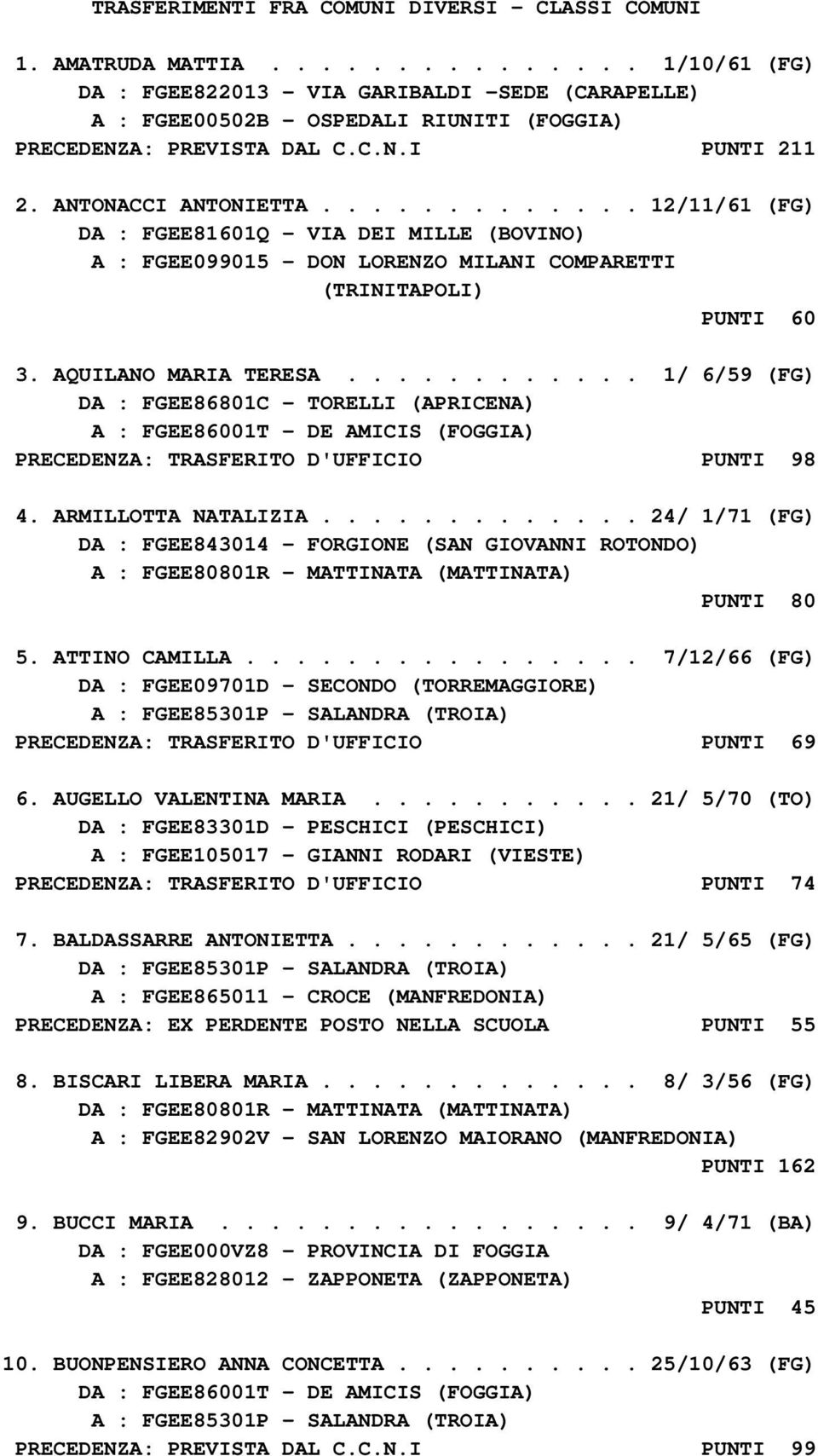 ............ 12/11/61 (FG) DA : FGEE81601Q - VIA DEI MILLE (BOVINO) A : FGEE099015 - DON LORENZO MILANI COMPARETTI (TRINITAPOLI) PUNTI 60 3. AQUILANO MARIA TERESA.