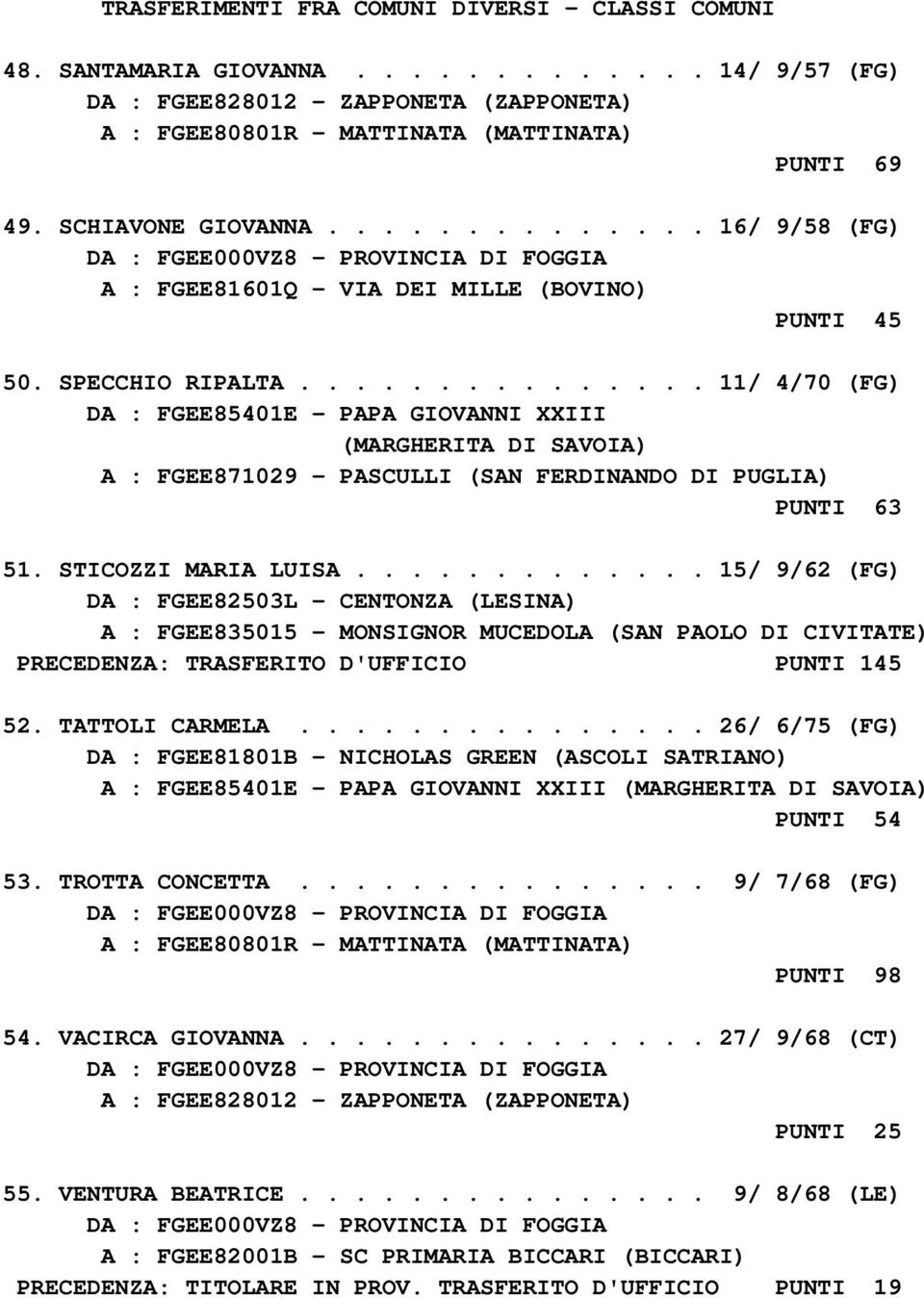 .............. 11/ 4/70 (FG) DA : FGEE85401E - PAPA GIOVANNI XXIII (MARGHERITA DI SAVOIA) A : FGEE871029 - PASCULLI (SAN FERDINANDO DI PUGLIA) PUNTI 63 51. STICOZZI MARIA LUISA.