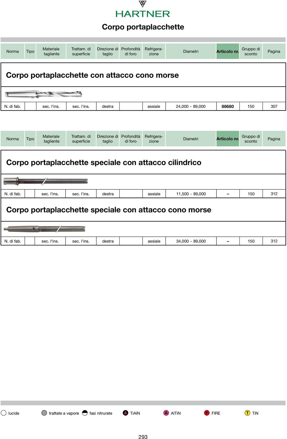 di superficie Direzione di tagio Profondità di foro Refrigerazione Diaetri Articoo nr. Gruppo di sconto Pagina Corpo portapacchette speciae con attacco ciindrico N. di fab. sec.